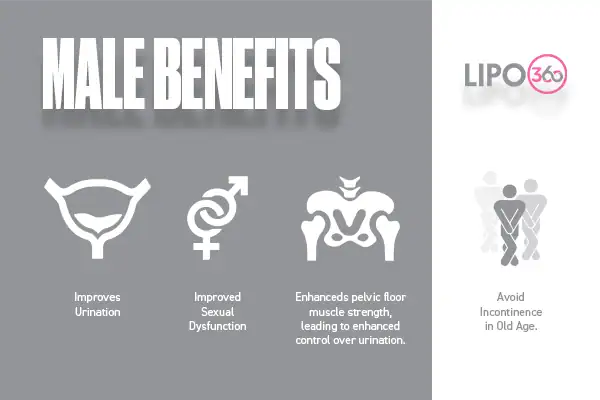 male benefits of EMS Chair Basingstoke 