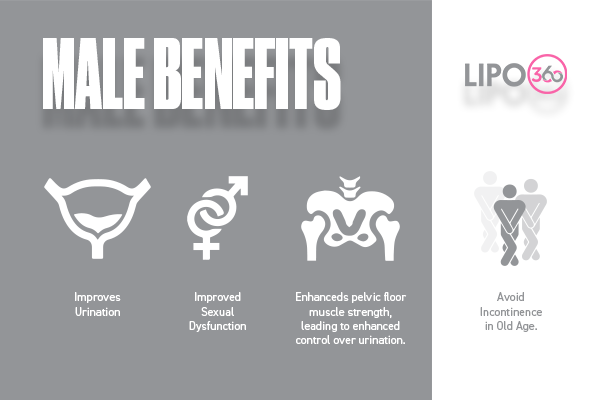 Understanding Erectile Dysfunction Basingstoke 