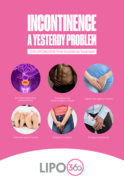 Overactive bladder Treatment Basingstoke 