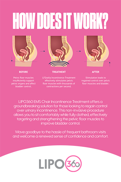 overactive bladder treatment Basingstoke 