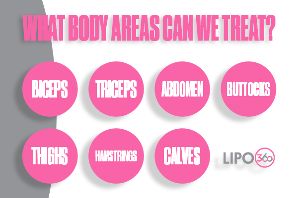 What Areas of the Body Can LIPO360 Treat Basingstoke ?