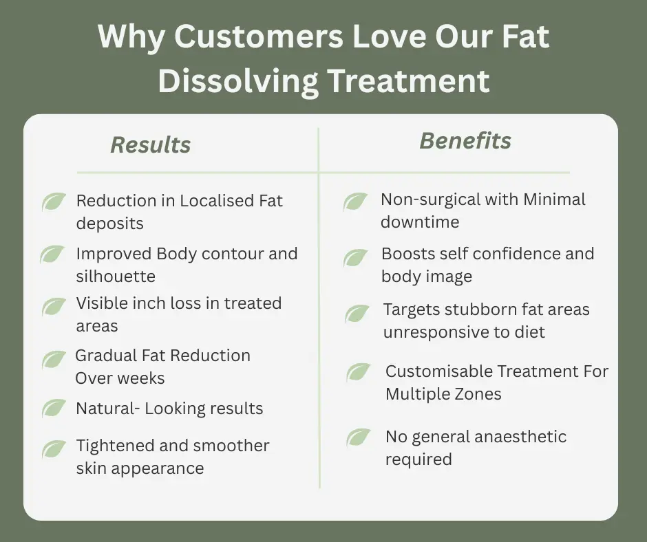 Fat-dissolving Basingstoke  table of benefits